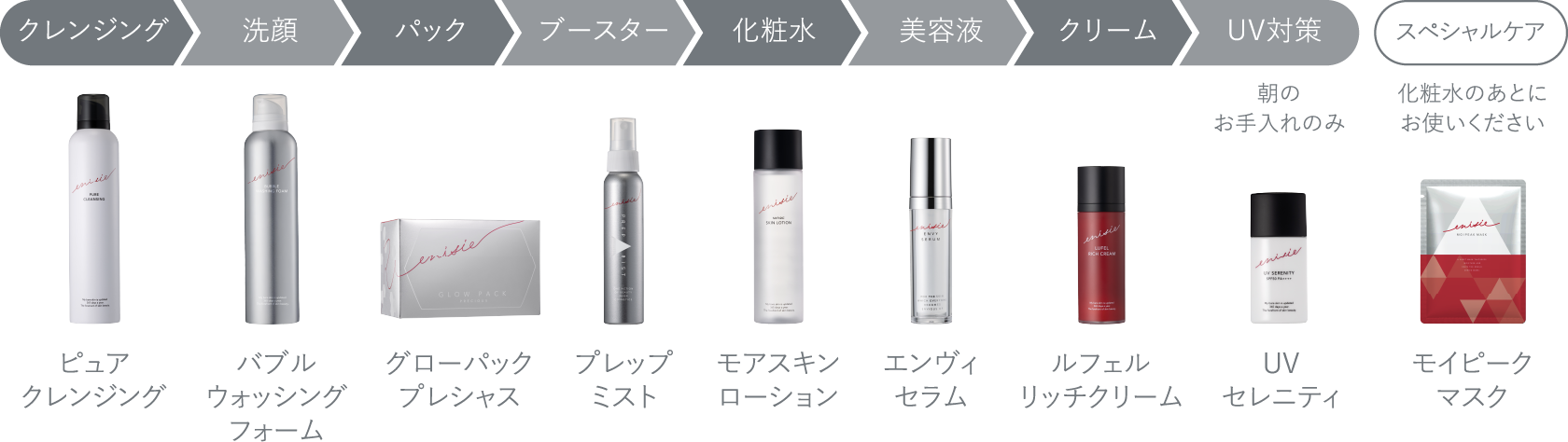 エニシーシリーズ ご使用順序 Skincare Step