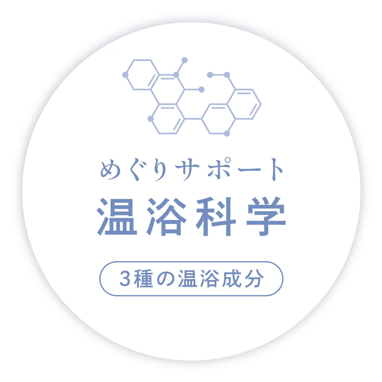 めぐりサポート 温浴科学